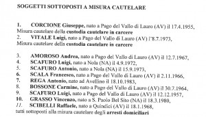 pago_vallo_lauro_camorra_comune_arresti_ildesk
