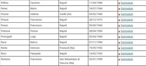 abc_cda_candidati2_ildesk