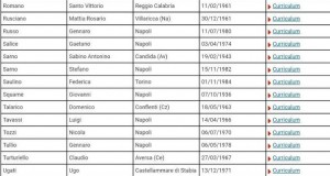 abc_cda_candidati3_ildesk