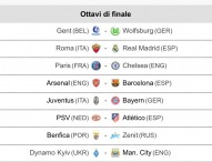 Ottavi di Champions: Juve-Bayern Monaco, Roma-Real Madrid