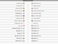 Sedicesimi di Europa League, il Napoli giocherà contro gli spagnoli del Villareal