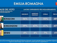 Emilia Romagna analisi del voto: disoccupati e precari votano centro destra, dirigenti centro sinistra