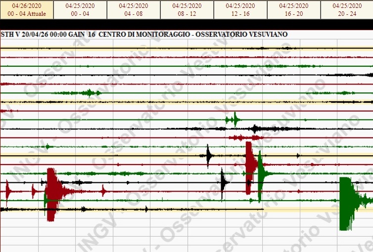 Napoli, Pozzuoli: due fortissime scosse di terremoto