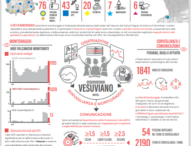 Con video e infografiche si “entra” nelle Sale Operative dell’Istituto Nazionale di Geofisica e Vulcanologia