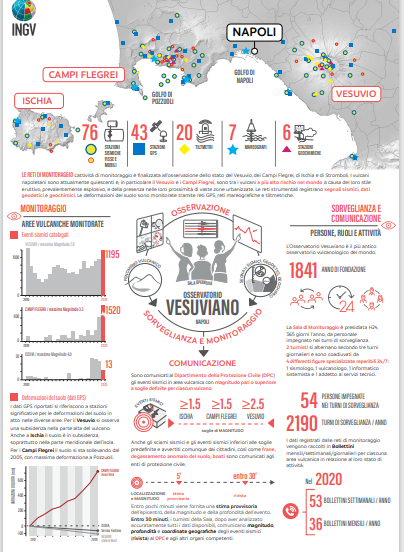 Con video e infografiche si “entra” nelle Sale Operative dell’Istituto Nazionale di Geofisica e Vulcanologia