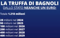 Campania, De Luca: “la truffa di Bagnoli, dallo Stato neanche un euro”