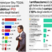 Sondaggio choc: PCI primo nei consensi se tornassero i partiti della Prima Repubblica